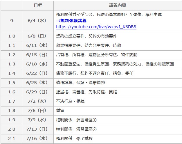 権利関係マスター短期集中講座