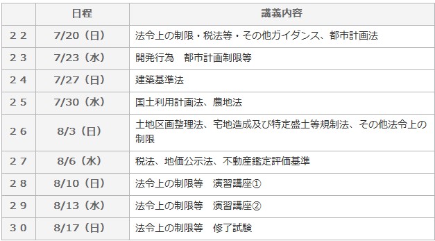 権利関係マスター短期集中講座