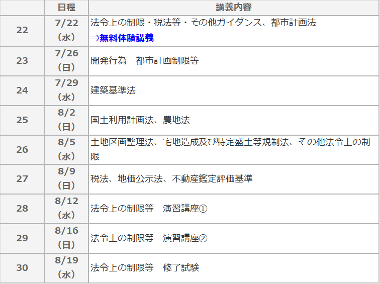 権利関係マスター短期集中講座